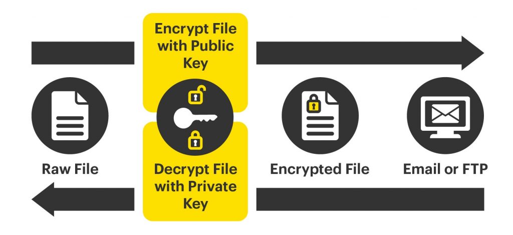 KeyNexus – Encrypt with public key, decrypt with private key_01 pgp encryption