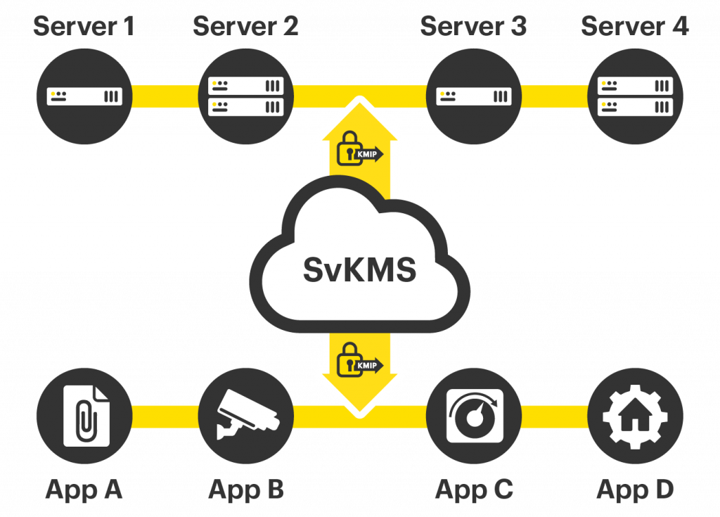 KeyNexus – Enterprise Key Management v2_01 KMIP
