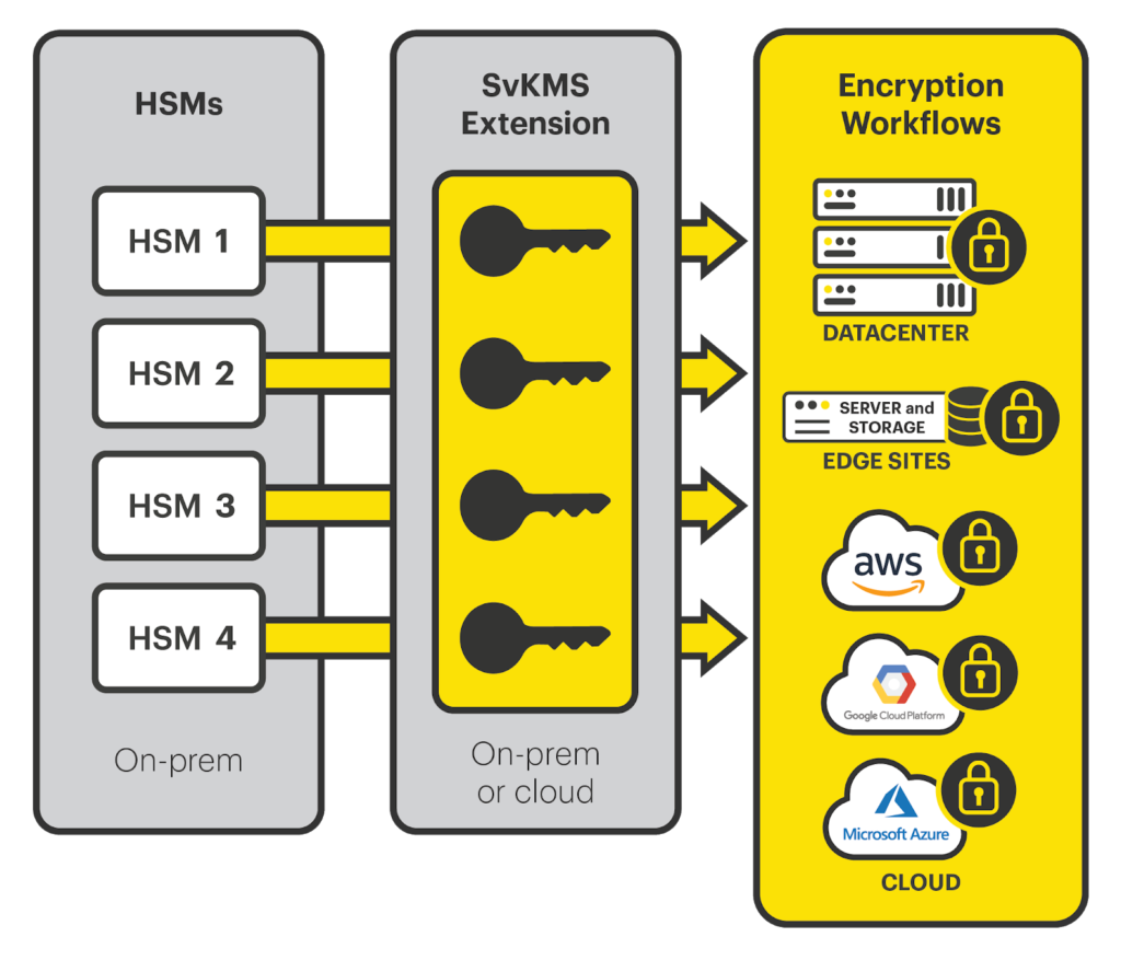 SvKMS HSM extension feature SvKMS HSM extension feature