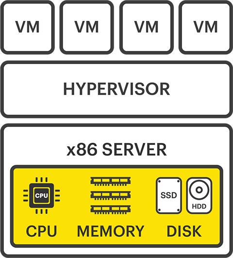 Storage Virtualization Overview Storage Virtualization Beginners Guide - Virtualized Storage Overview