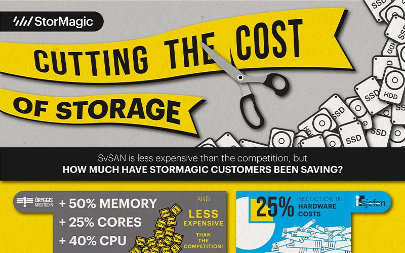 Cutting the cost of storage with SvSAN