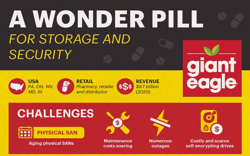 Giant Eagle with StorMagic SvSAN and SvKMS