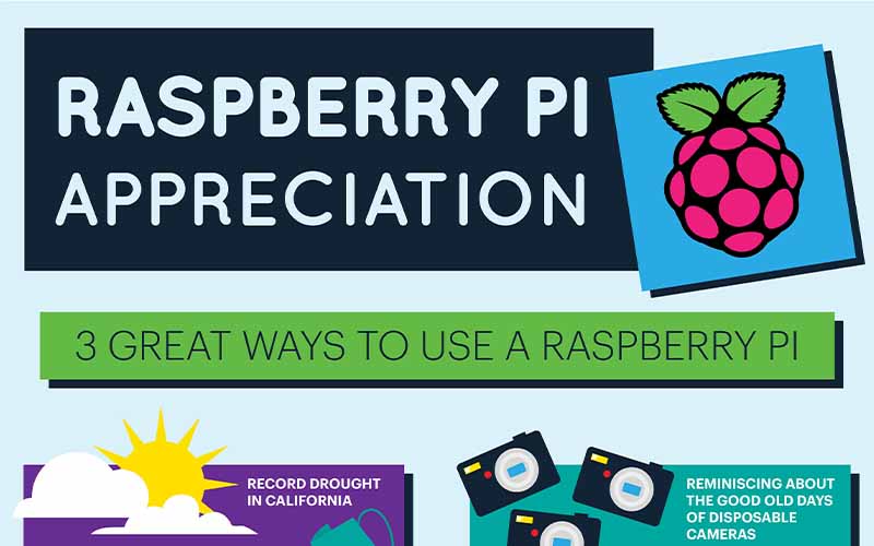 3 great ways to use a Raspberry Pi