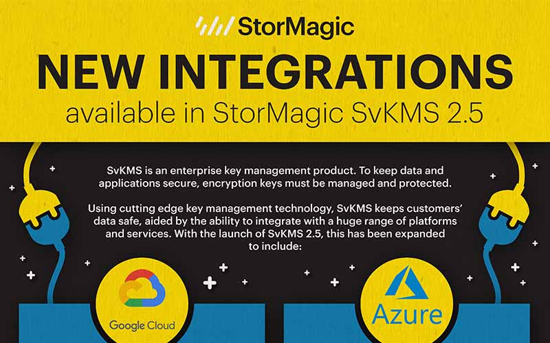 New Integrations Available