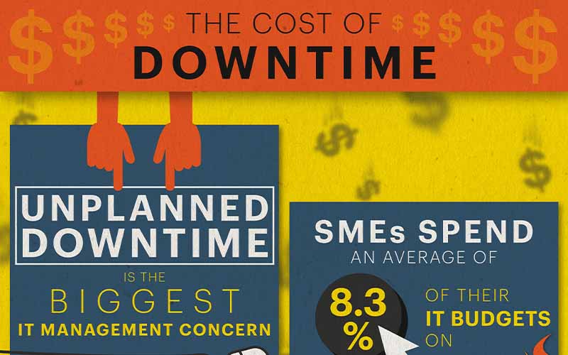 Disaster Recovery – The Cost of Downtime
