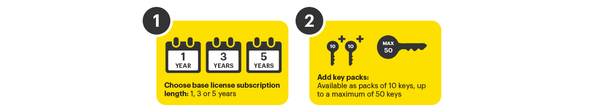 Cloud Services Price Page SvKMS Essentials Edition Steps