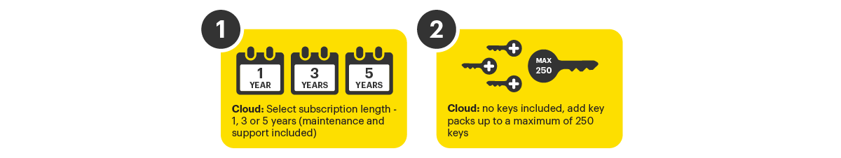 Cloud Services Price Page SvKMS Professional Edition Steps