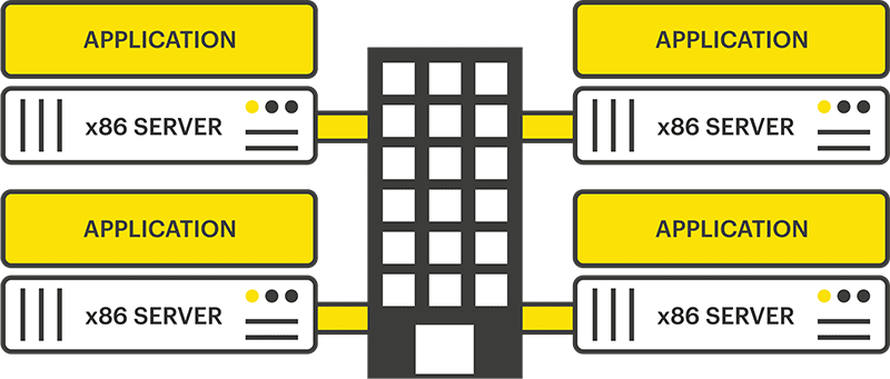 How Does Storage Virtualization Work Storage Virtualization Beginners Guide - One App per Server