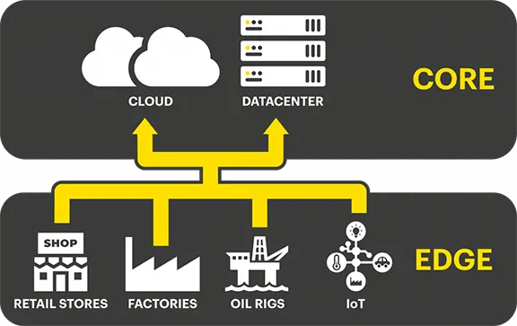 How Edge Computing Works how edge computing works