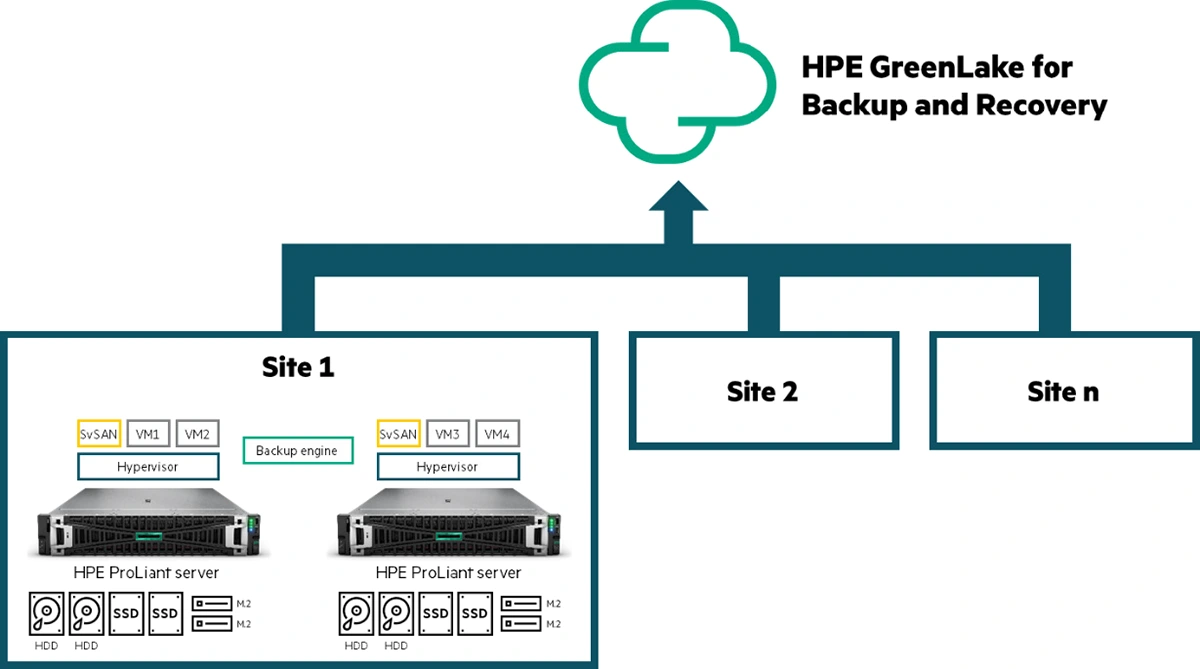 Edge direct-to-cloud architecture diagram