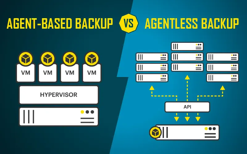 Agent vs Agentless Backup Explained
