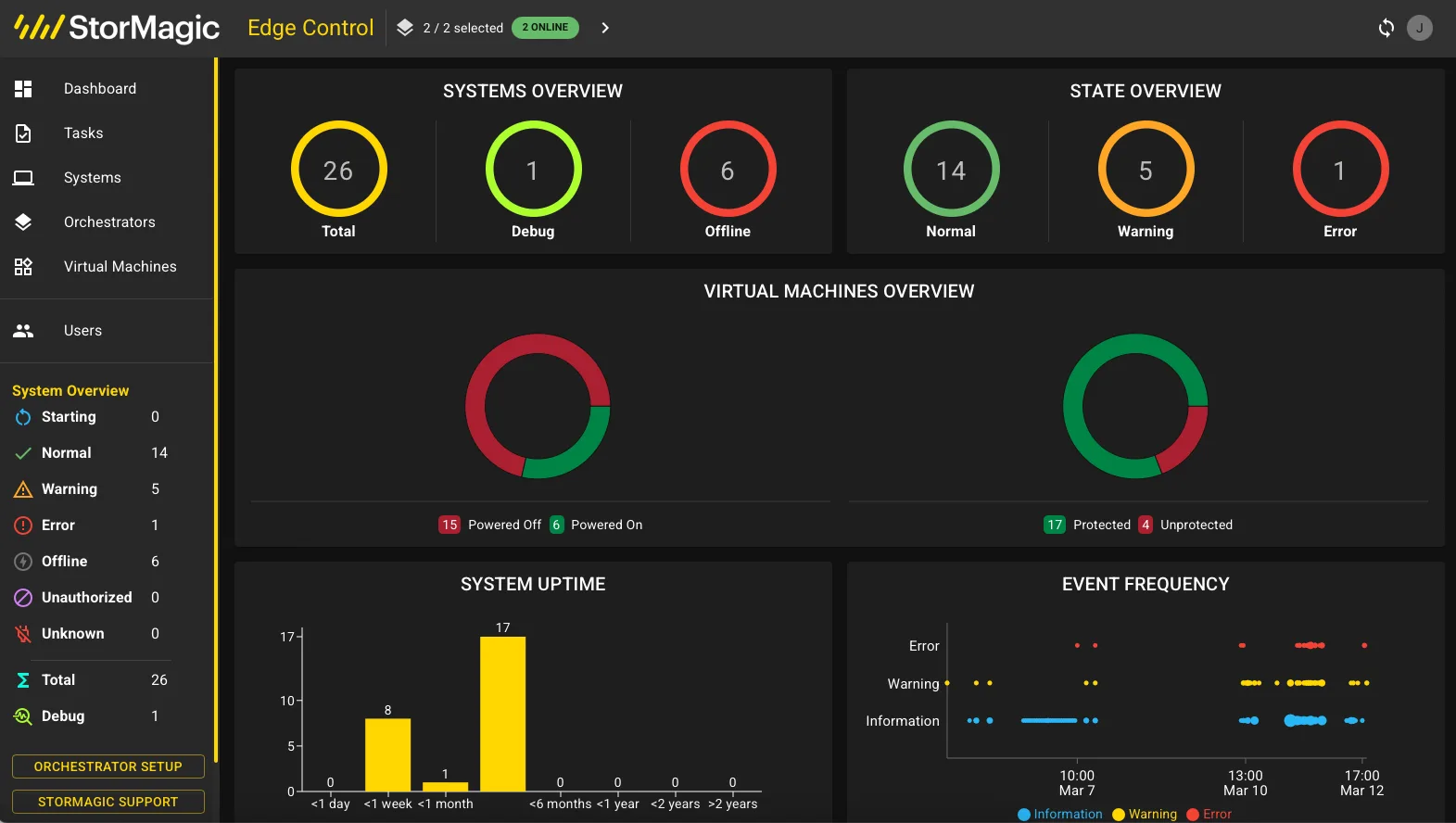 Edge Control - Dashboard