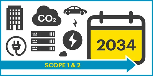 Maintain zero scope 1 and scope 2 emissions through 2034